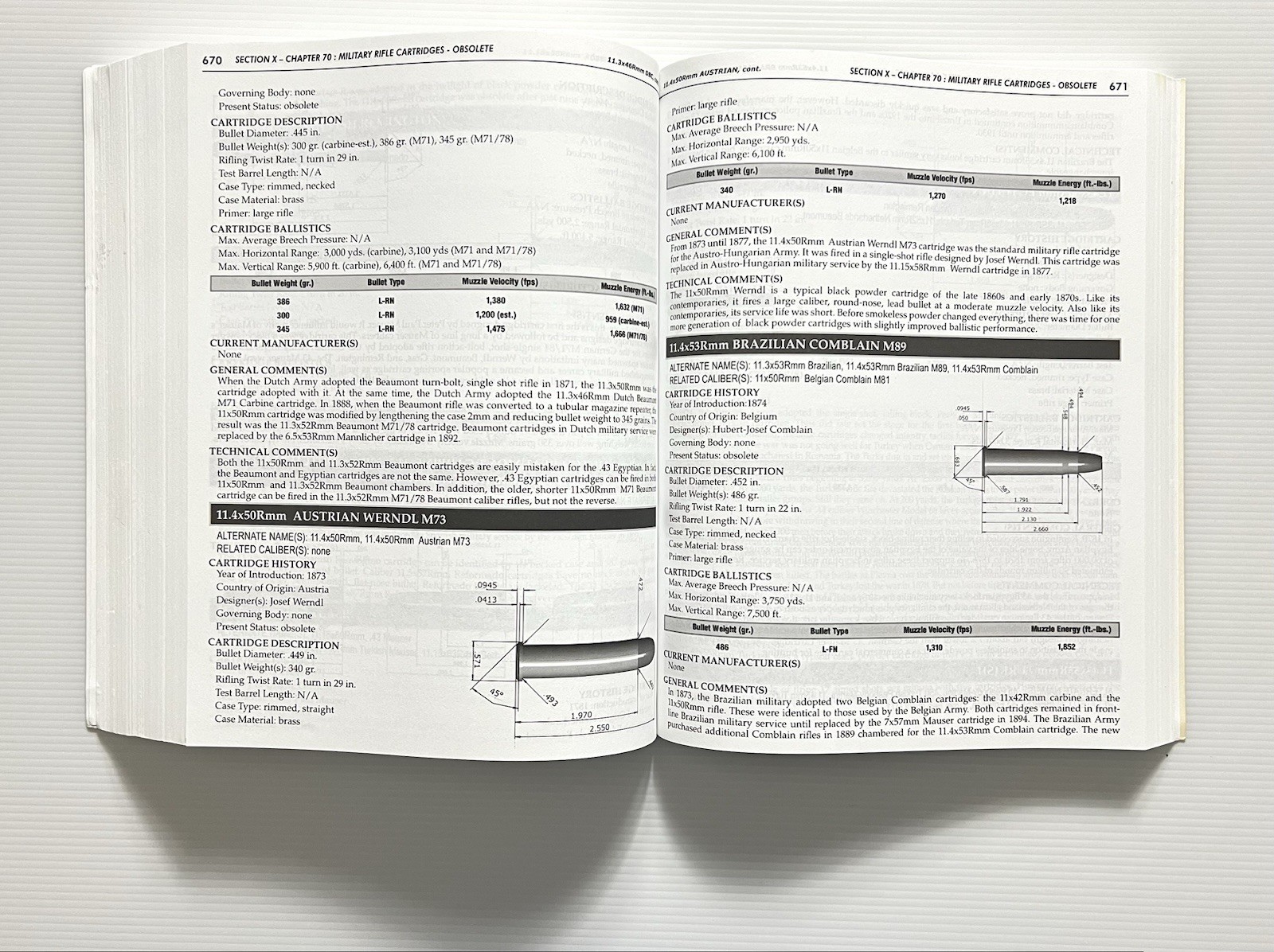 Ammo Encyclopedia by Michael Bussard 4th Edition Ammunition Reference PB 2012