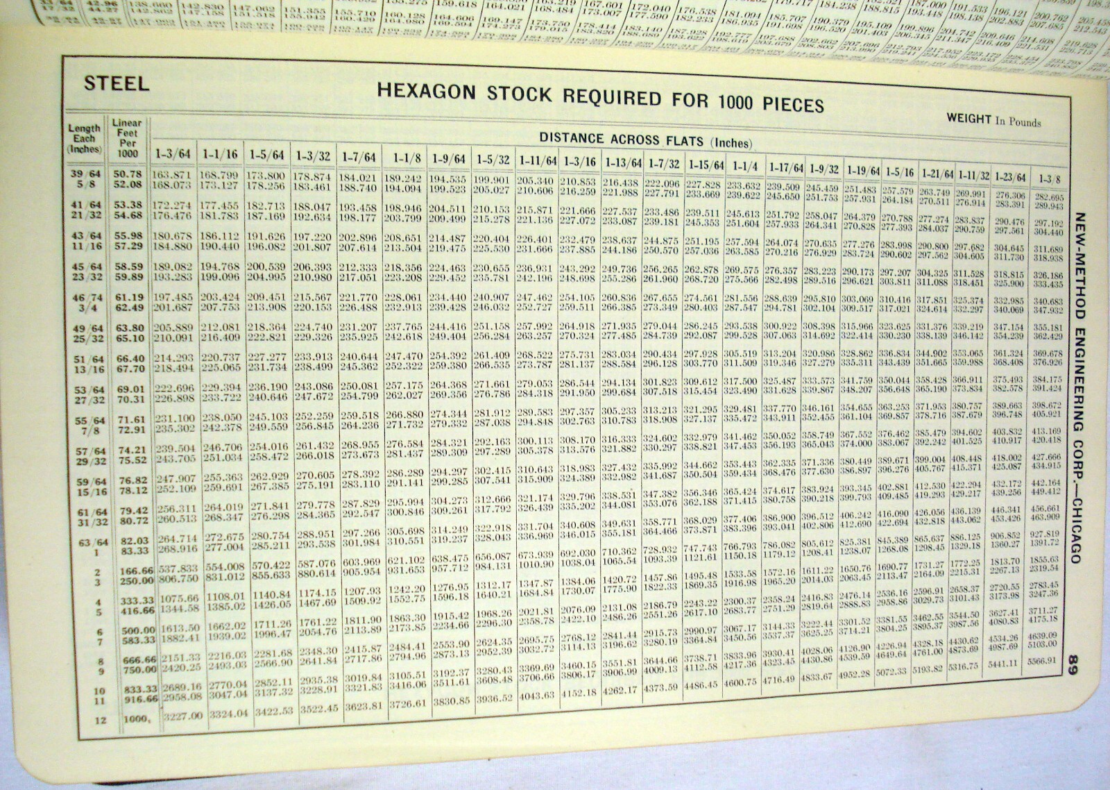 New-Method Estimators Handbook A Book of Practical Time Saving Tables 1936