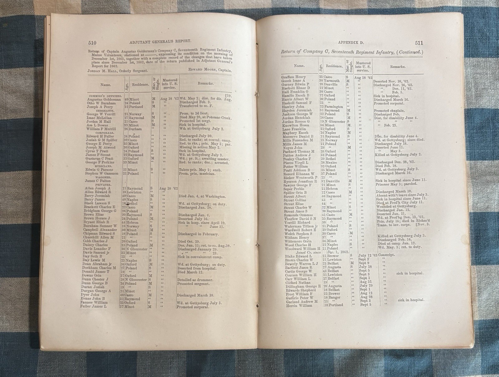Civil War Era 1863 Adjutant General Annual Report State Of Maine Softcover