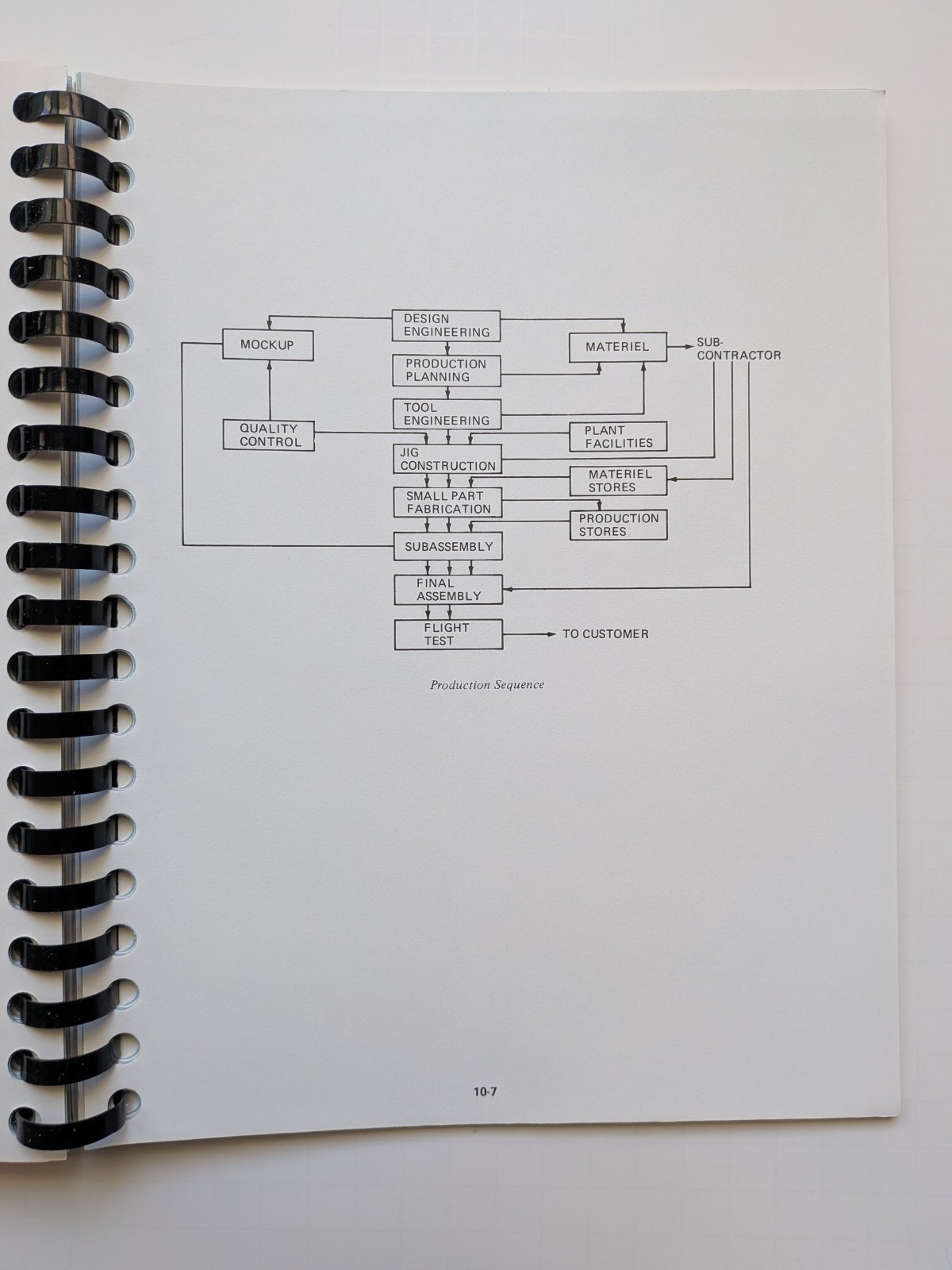 Vintage handbook BOEING ENGINEER: INDUSTRIAL RELATIONS & PROFESSIONAL TRAINING
