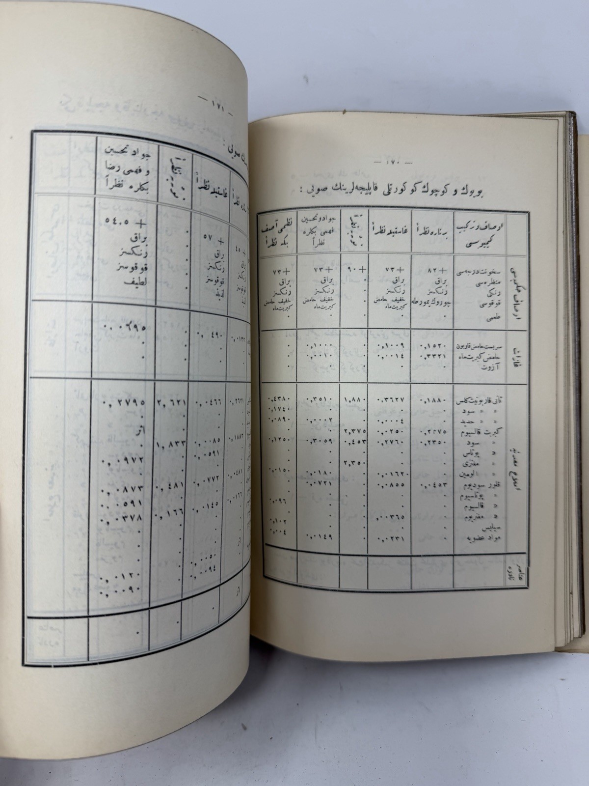 1927 Ottoman Turkish Geography of Bursa Province Southern Marmara Maps Foldouts