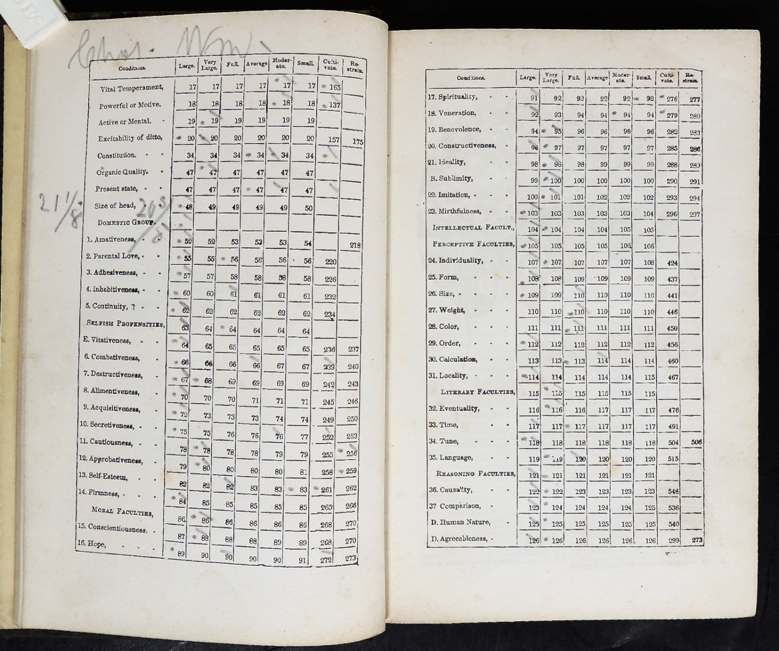 1857 Self Instructor Phrenology Physiology ~ Signed OS Fowler ~ Medical Quackery