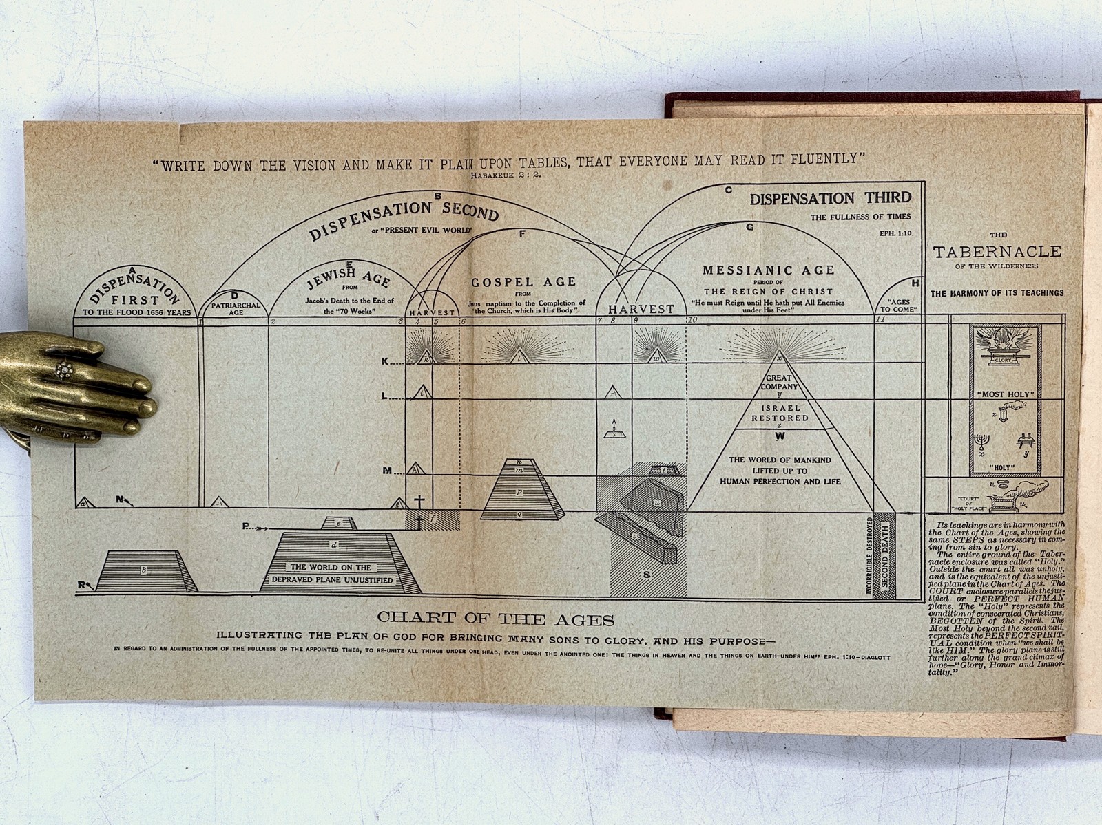 1917 Studies in the Scriptures. Series 1. The Plan of the Ages. VINTAGE HC