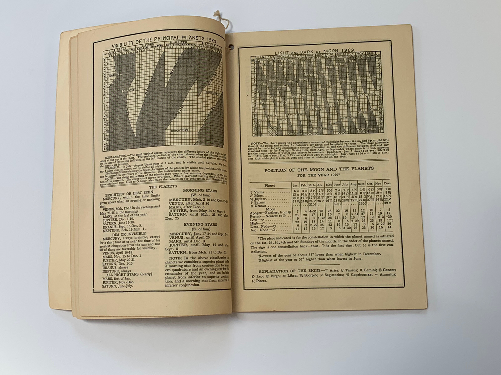 Antique 1929 Every Day Almanac and Home Helps Fidelity Trust Co. Portland, Maine
