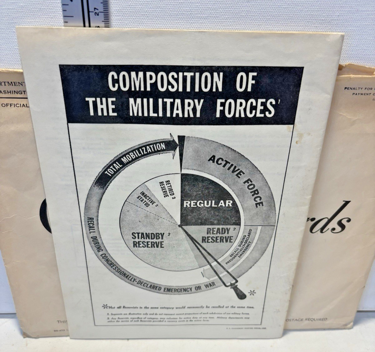 Vintage 1955-Department of Defense ‚Official Records‘ Packet