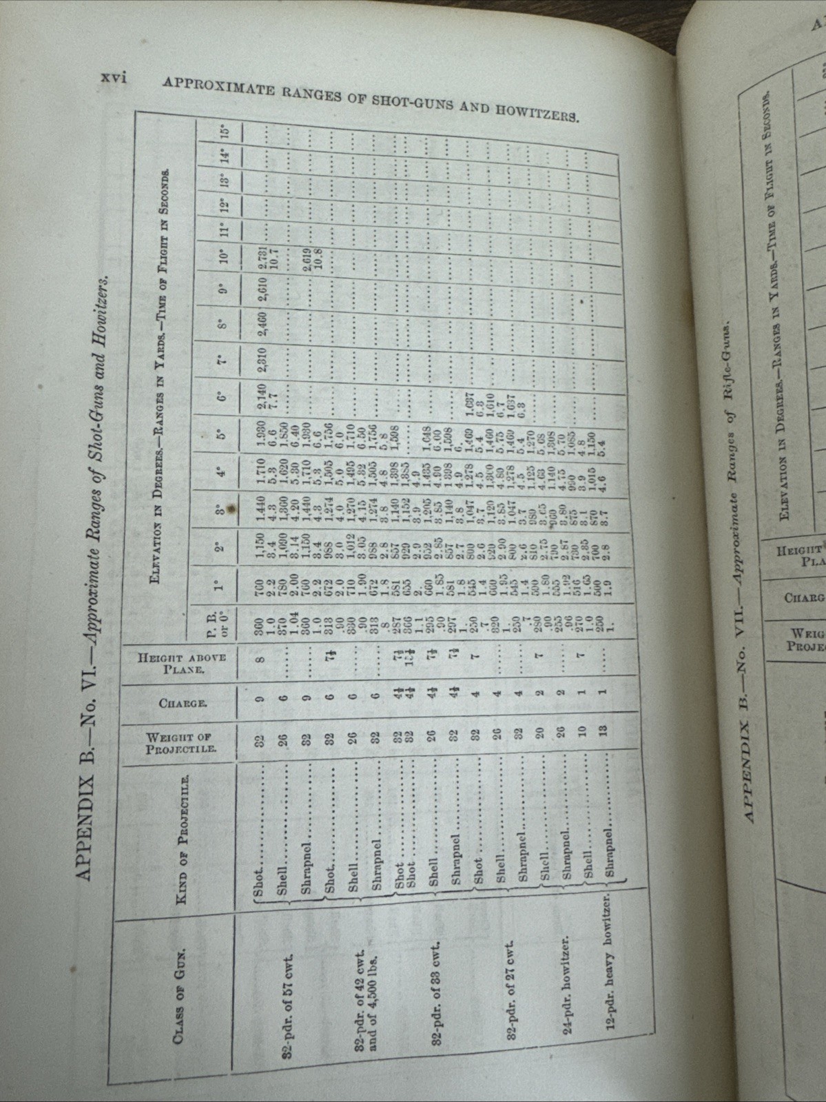 Original 1866 Ordnance Instructions for the United States Navy~Part I, II & III