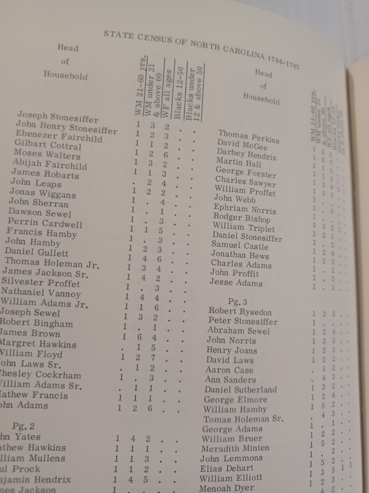 State Census of North Carolina 1784-1787, history / genealogy / reference