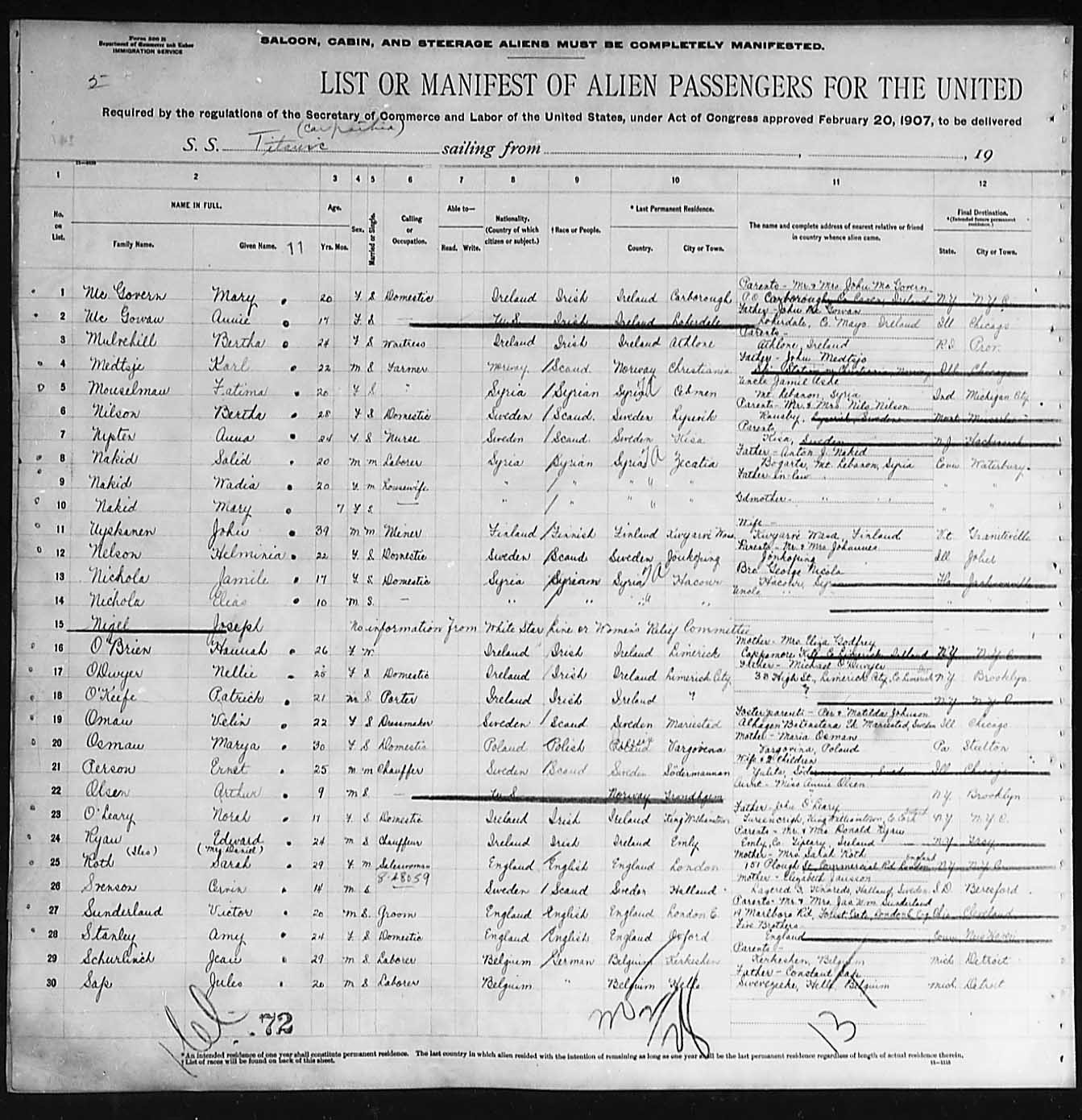 The Titanic Passenger Manifest History Genealogy Ancestry Family Records on DVD