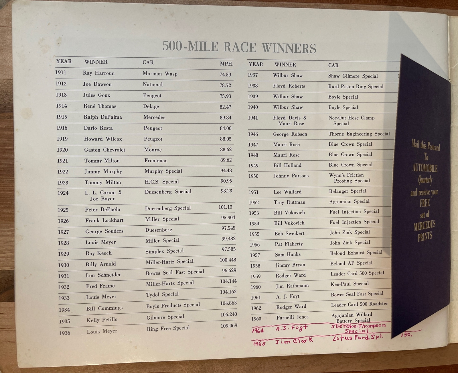 THE EXCITING „500“ and Some of its Famous Cars – 1964 Indianapolis 500 Book