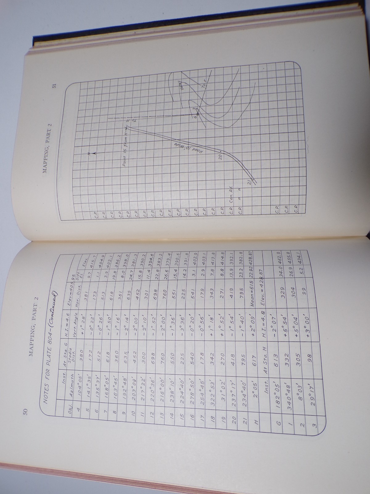 ICS Reference Library Railway & Road Curves, Mapping, Topographical Surveying