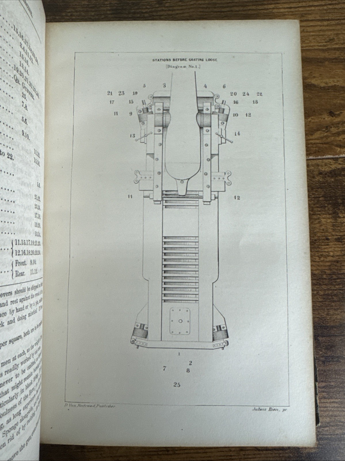 Original 1866 Ordnance Instructions for the United States Navy~Part I, II & III
