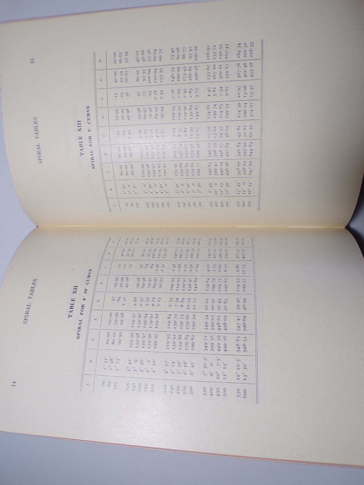 ICS Reference Library Railway & Road Curves, Mapping, Topographical Surveying
