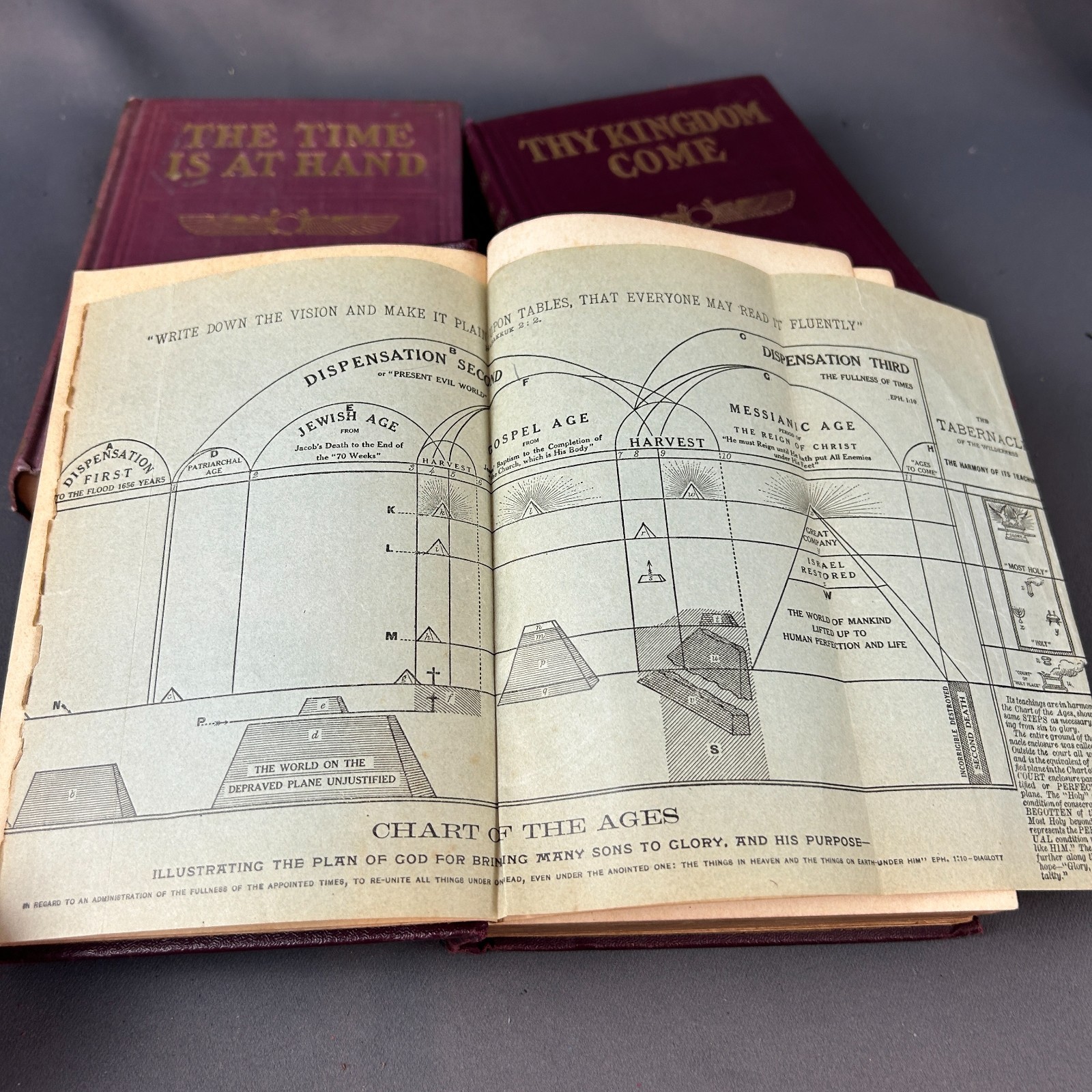 1916 Studies In The Scriptures Russell Watchtower Wing Globe Lot Set 1 thru 3