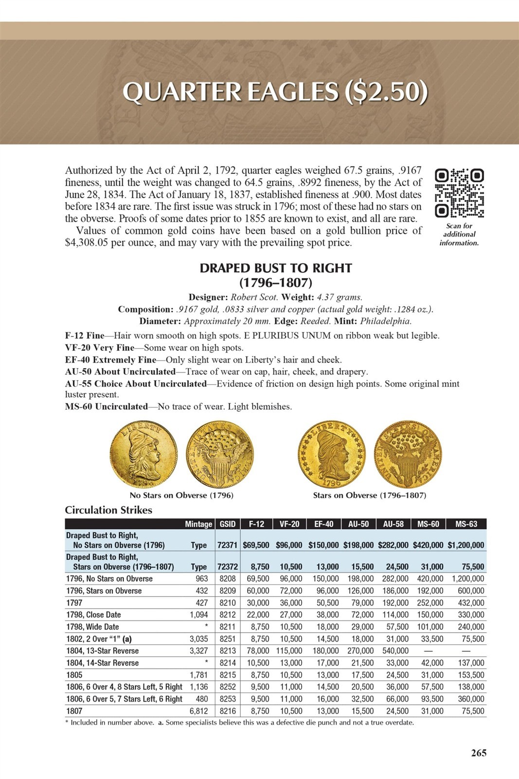 2027 Official Red Book Guide US Coins Catalog 250th Anniversary Special Edition