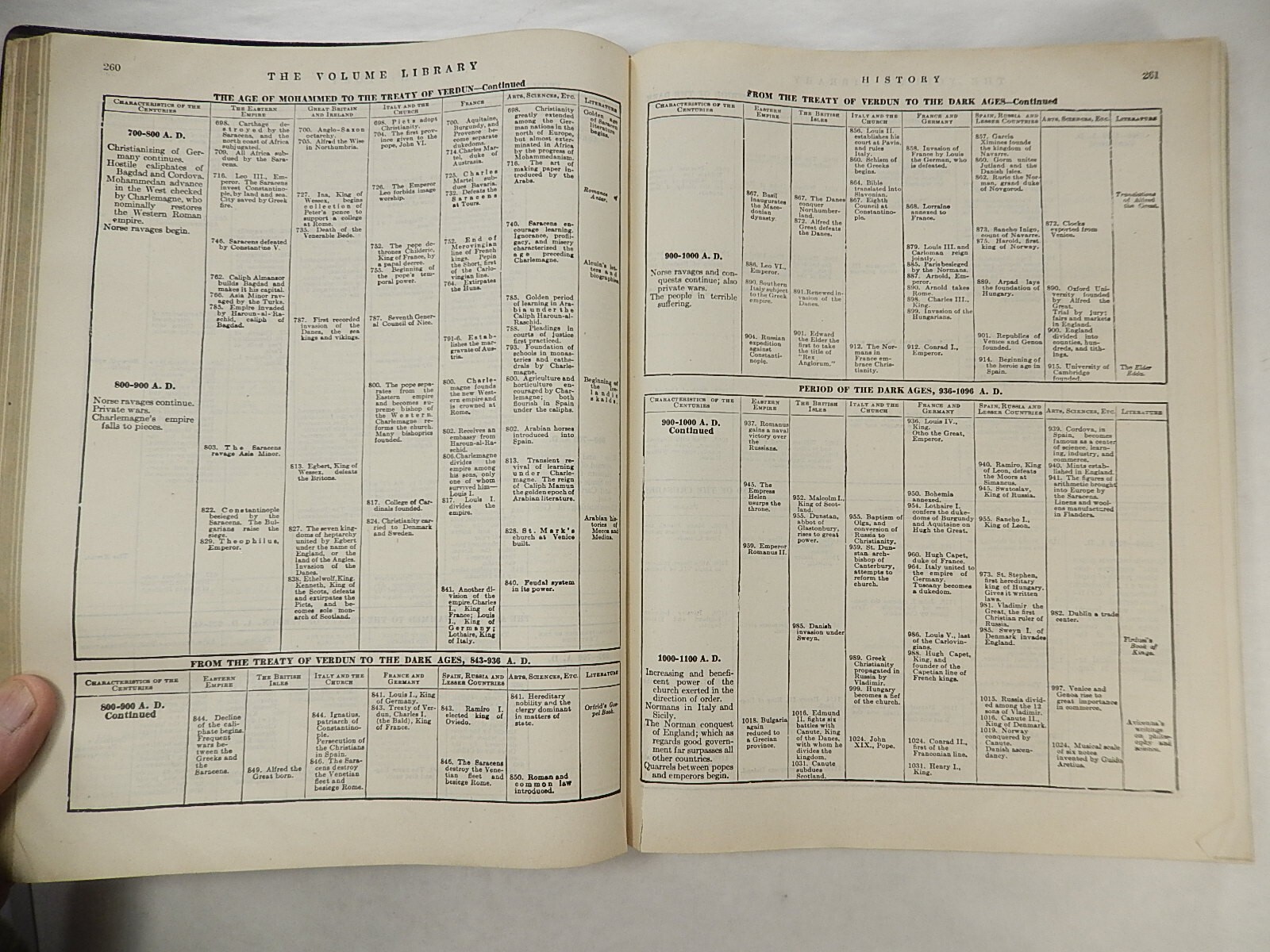The Volume Library by Educators Association, 1925, Leather, Nice