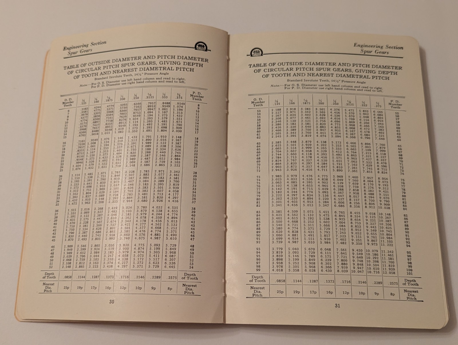Gear Data And Engineering Manual #205 Foote Brothers March 1950 PB 256 Pages