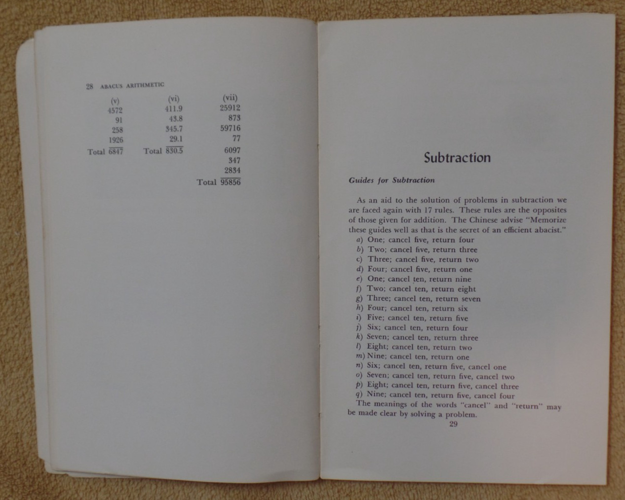 Abacus Arithmatic, Weldon J. Crook, SB, 1961, Pacific Books, Palo Alto CA