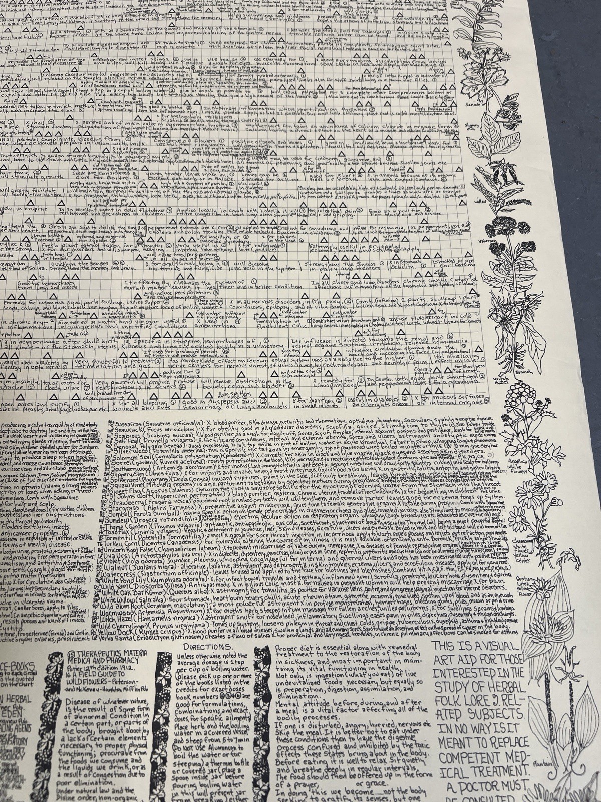 Herb And Ailment Cross Reference Chart, Vintage 4th Ed. Herbal Healing