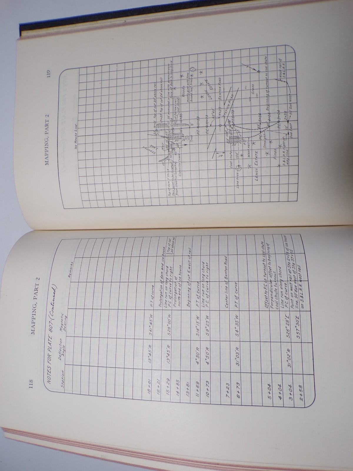 ICS Reference Library Railway & Road Curves, Mapping, Topographical Surveying