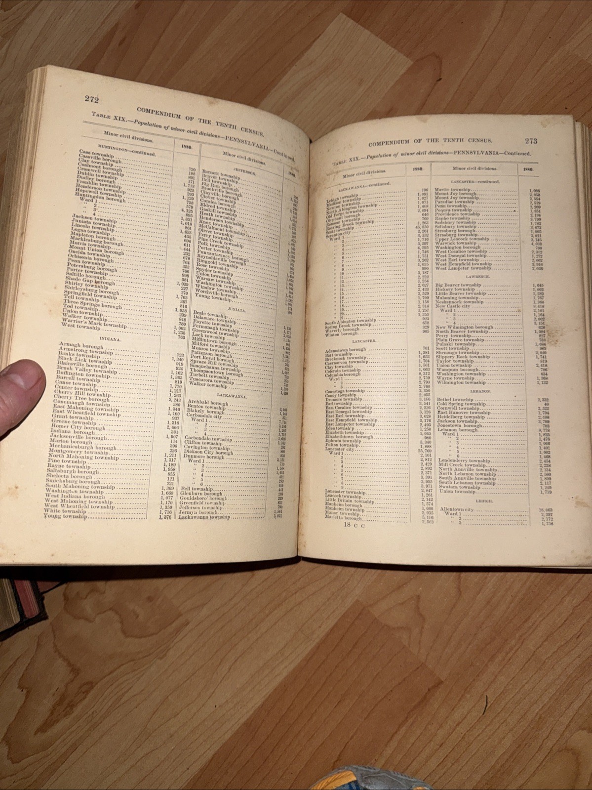 1883 Compendium Of The Tenth Census Of The United States Department Of Interior