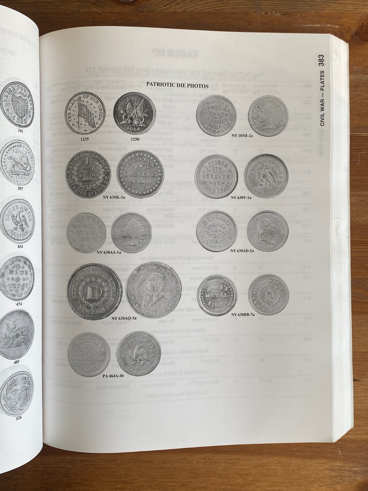 Numismatics & US Trade Tokens ~ Standard Catalog US Tokens 1700-1900