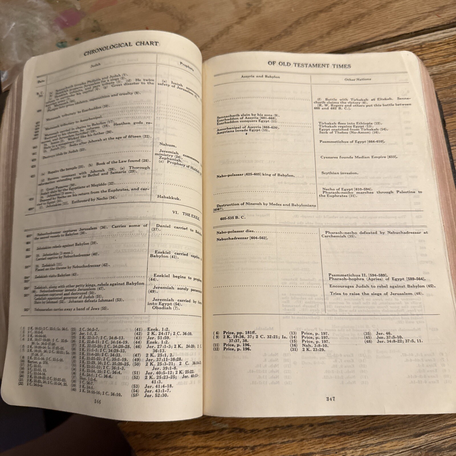 The System Bible Study Book First Edition 1922 Busy People’s Bible Antique READ