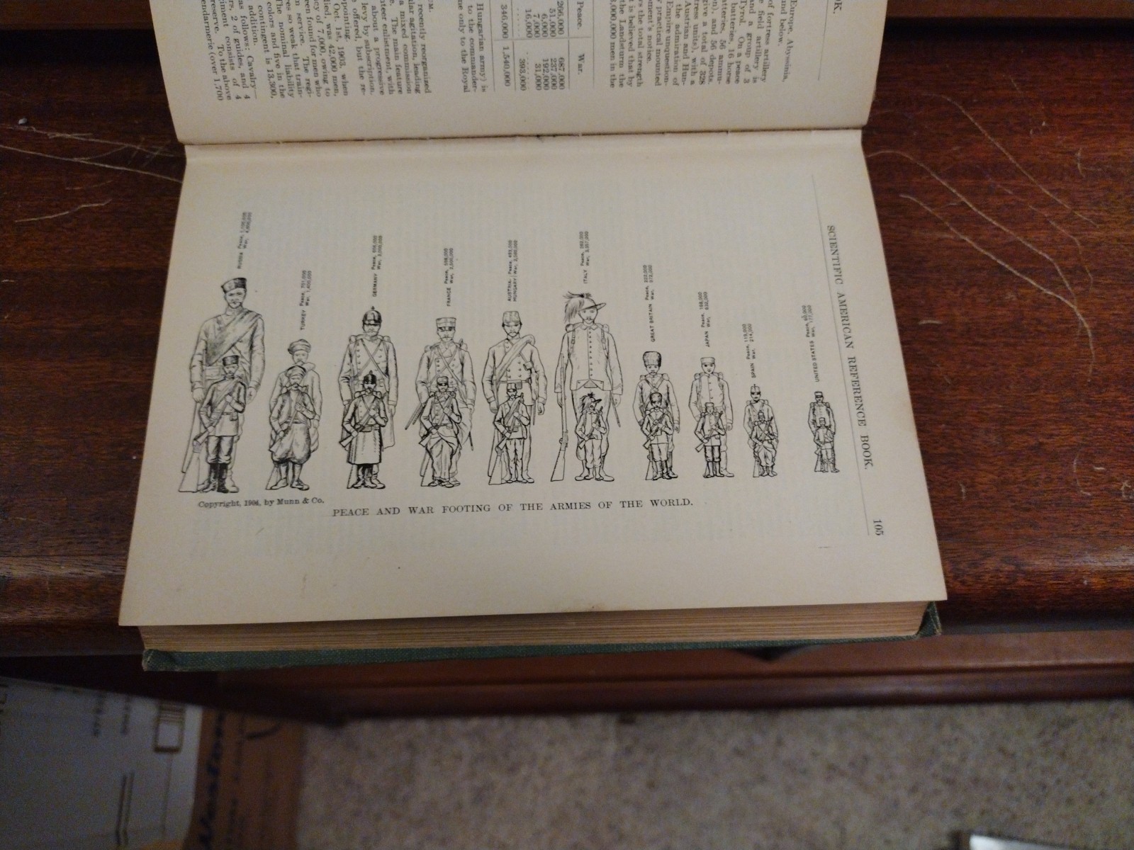 Scientific American Reference Book 1905 Albert A Hopkins A Russell Bond Munn &Co