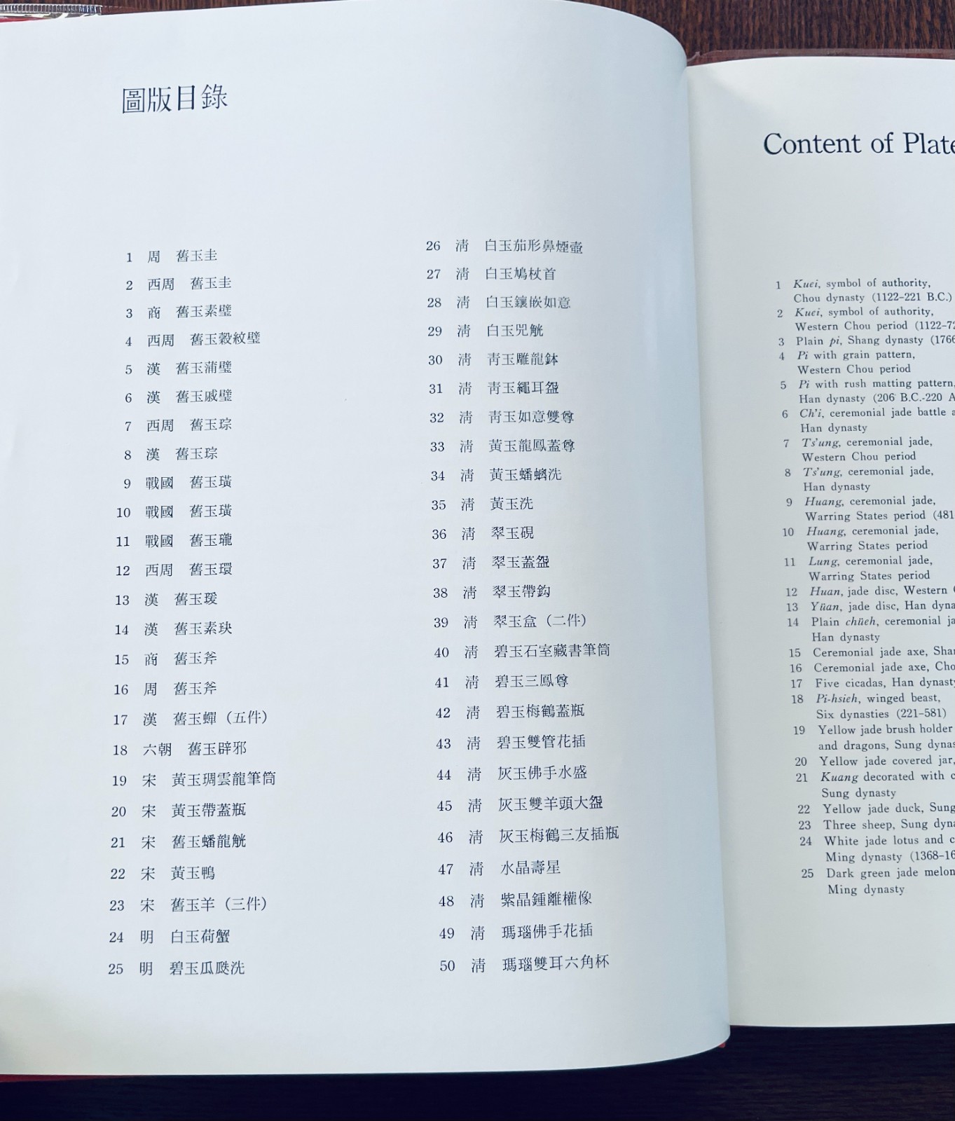 ROC Masterworks of Chinese Jade in the National Palace Museum Supplement