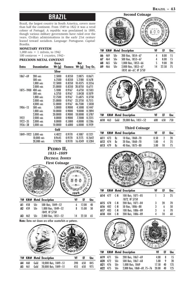 A Catalog of Modern World Coins 1850 – 1964 Whitman Price List 15th Edition New