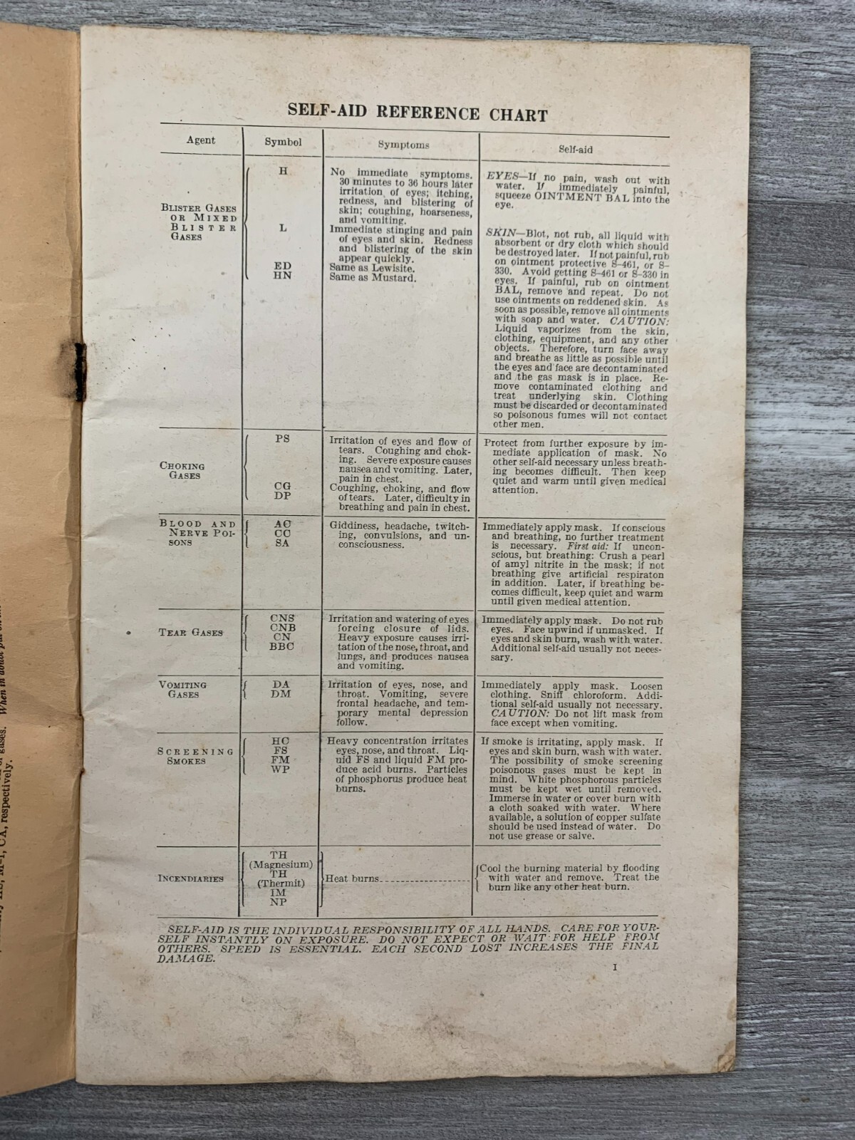 1944 Rev. GAS! Know Your Chemical Warfare 44pg Booklet VG 4.0 Navpers 15038
