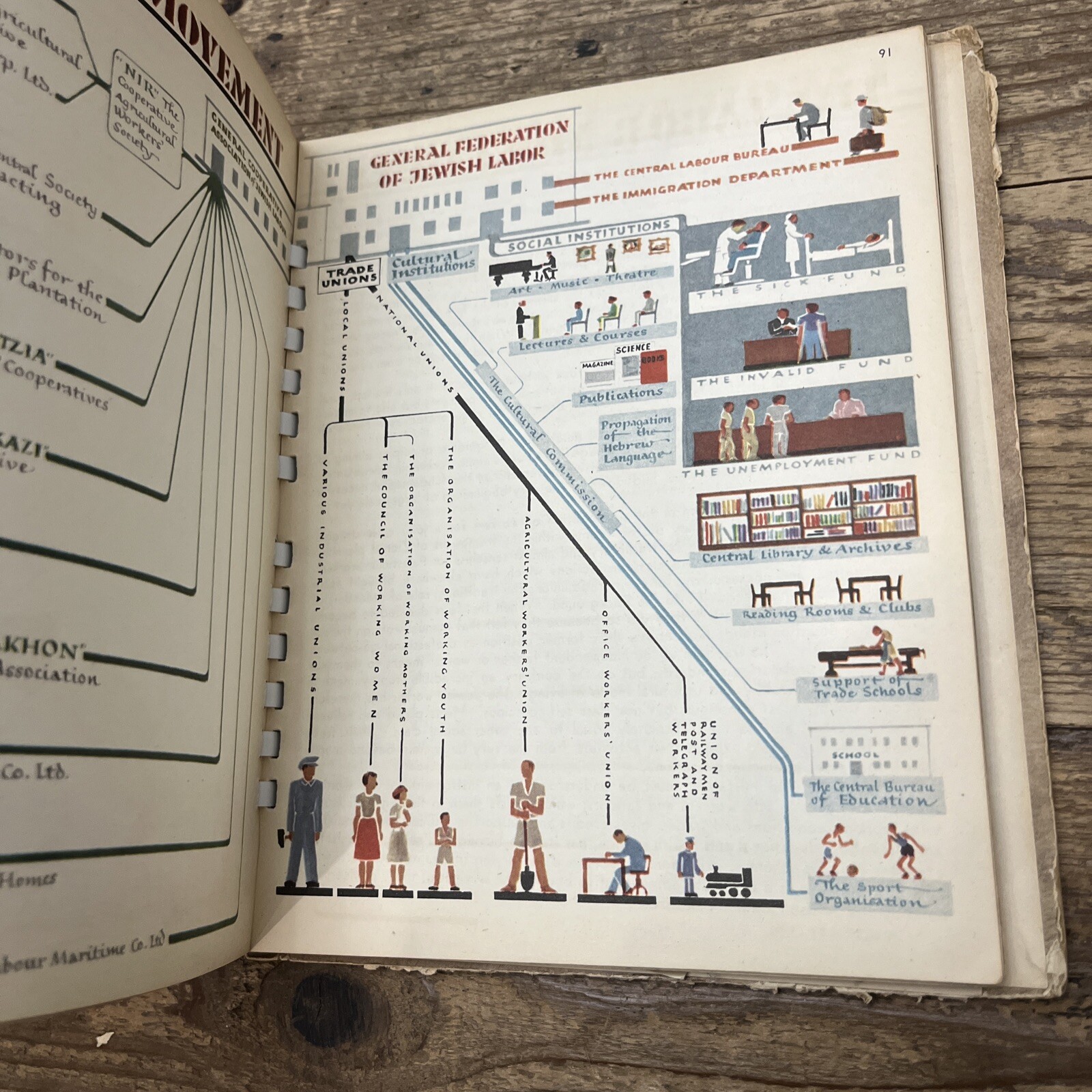 Promised Land E. Thorbecke spiral binding