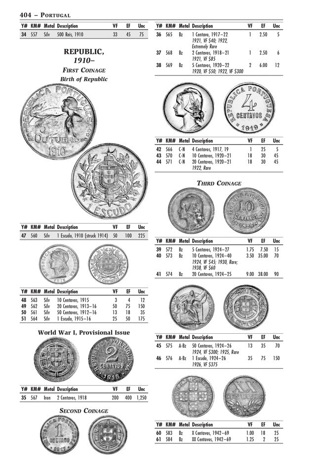 A Catalog of Modern World Coins 1850 – 1964 Whitman Price List 15th Edition New
