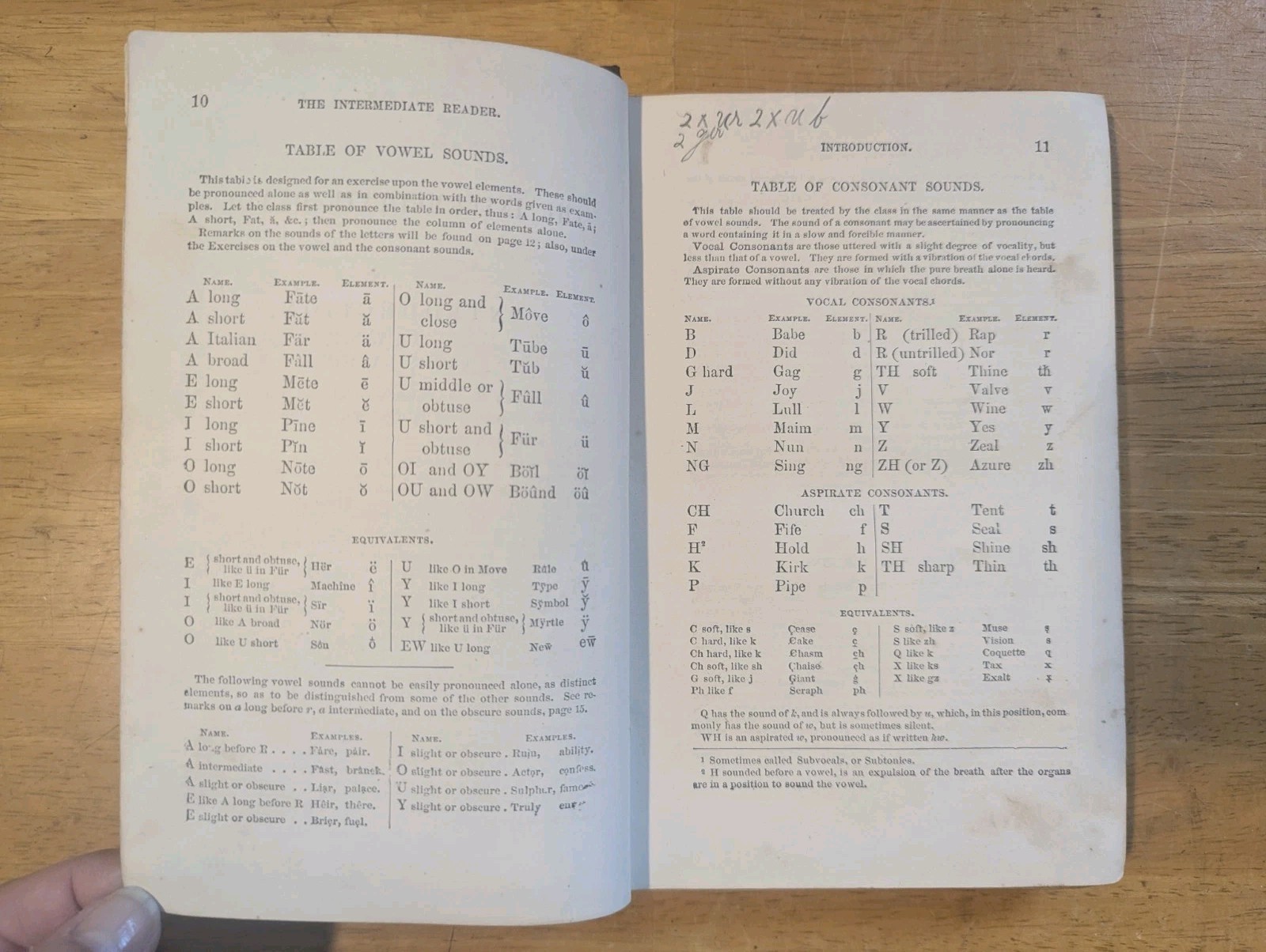 Hillard’s Intermediate Reader. 1863 Illustrated Children’s Book