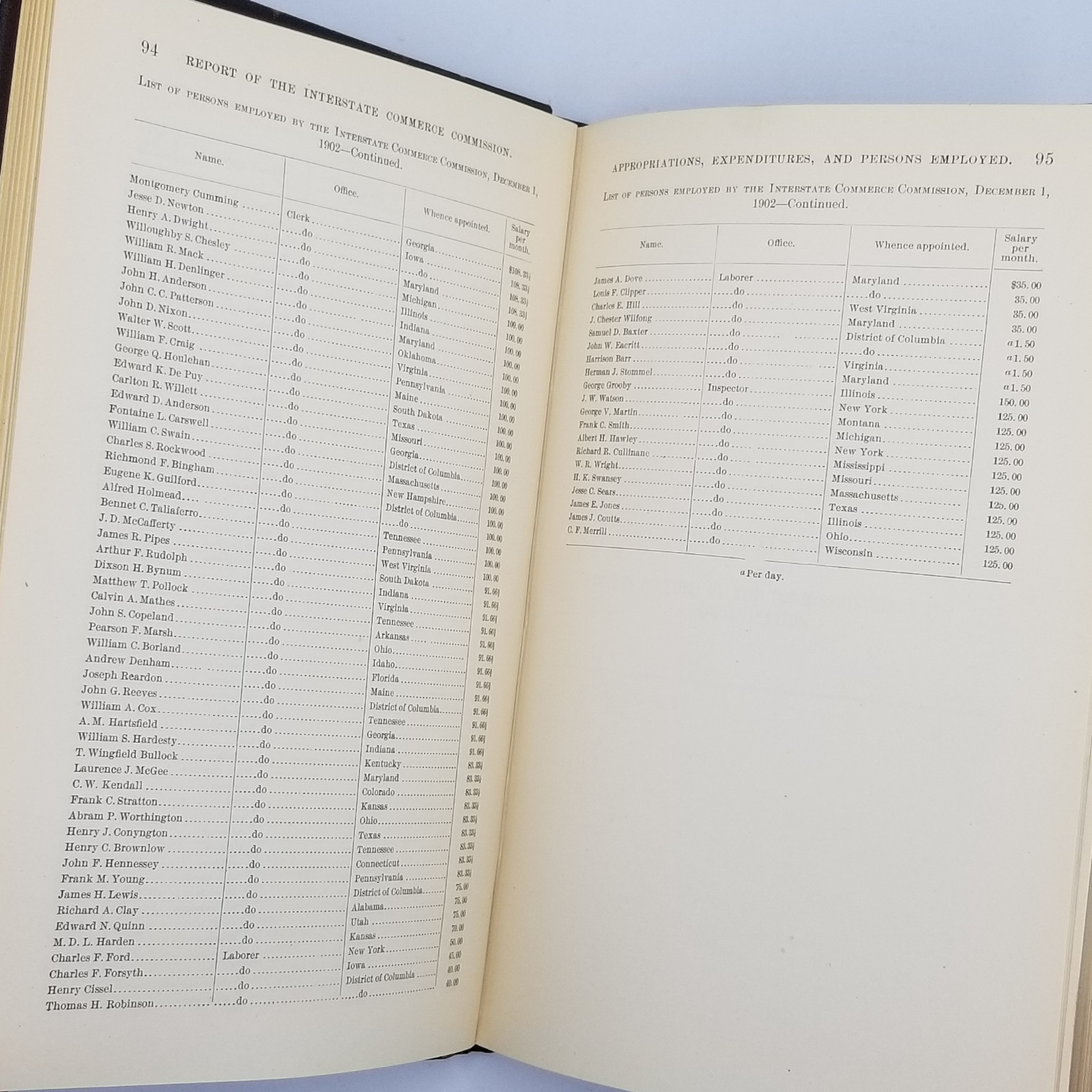 1902 Interstate Commerce Commission Annual Report – Railroad Regulation ICC
