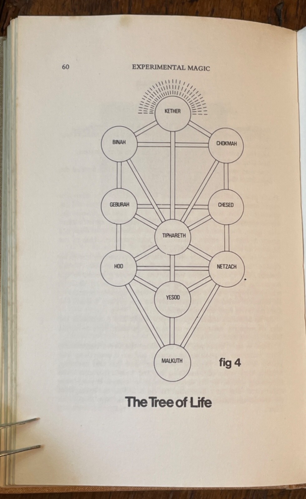 EXPERIMENTAL MAGIC – Brennan, 1st 1972 – LOW and HIGH MAGICK, OCCULT, SPIRIT