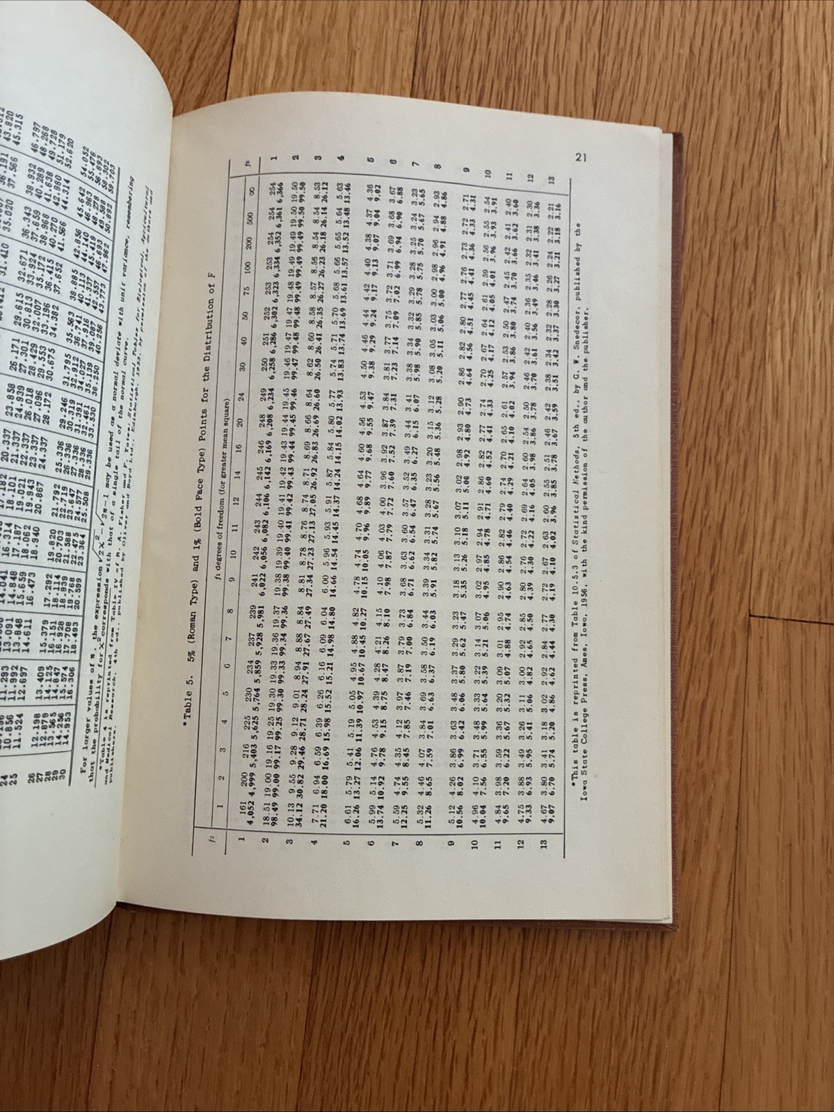 Concise Tables for Statisticians ~ K.C. Sreedharan Pillai • SIGNED Hardcover 1st