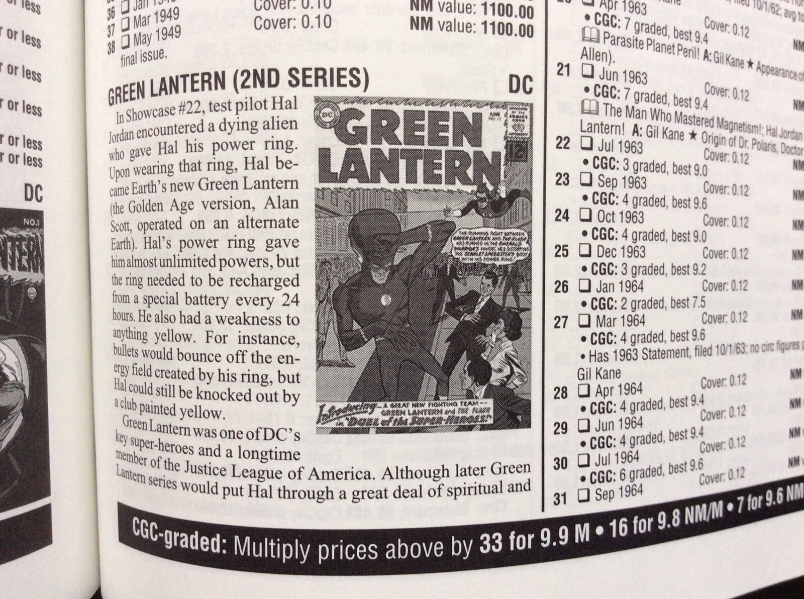 STANDARD CATALOG OF COMIC BOOKS (2002) Krause Publications