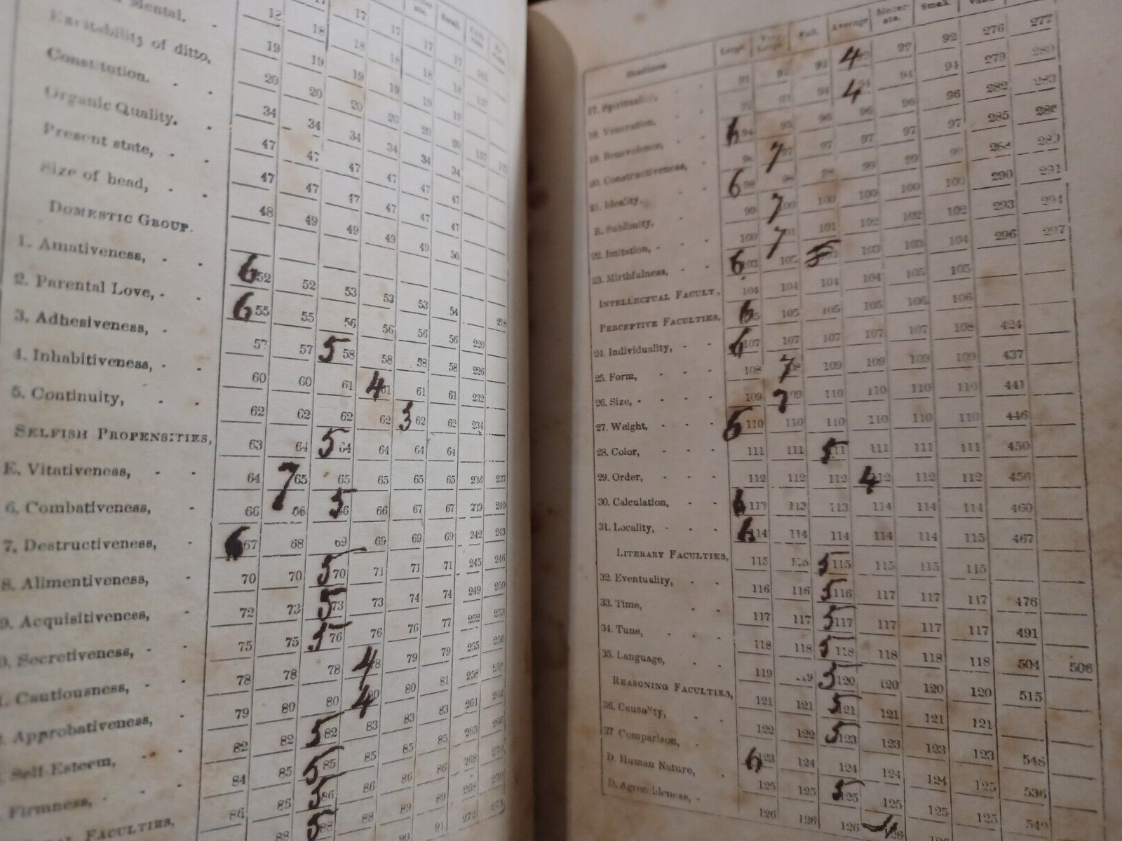 1840 Self-Instructor Phrenology & Physiology, inscribed by Augusta, GA man 1870