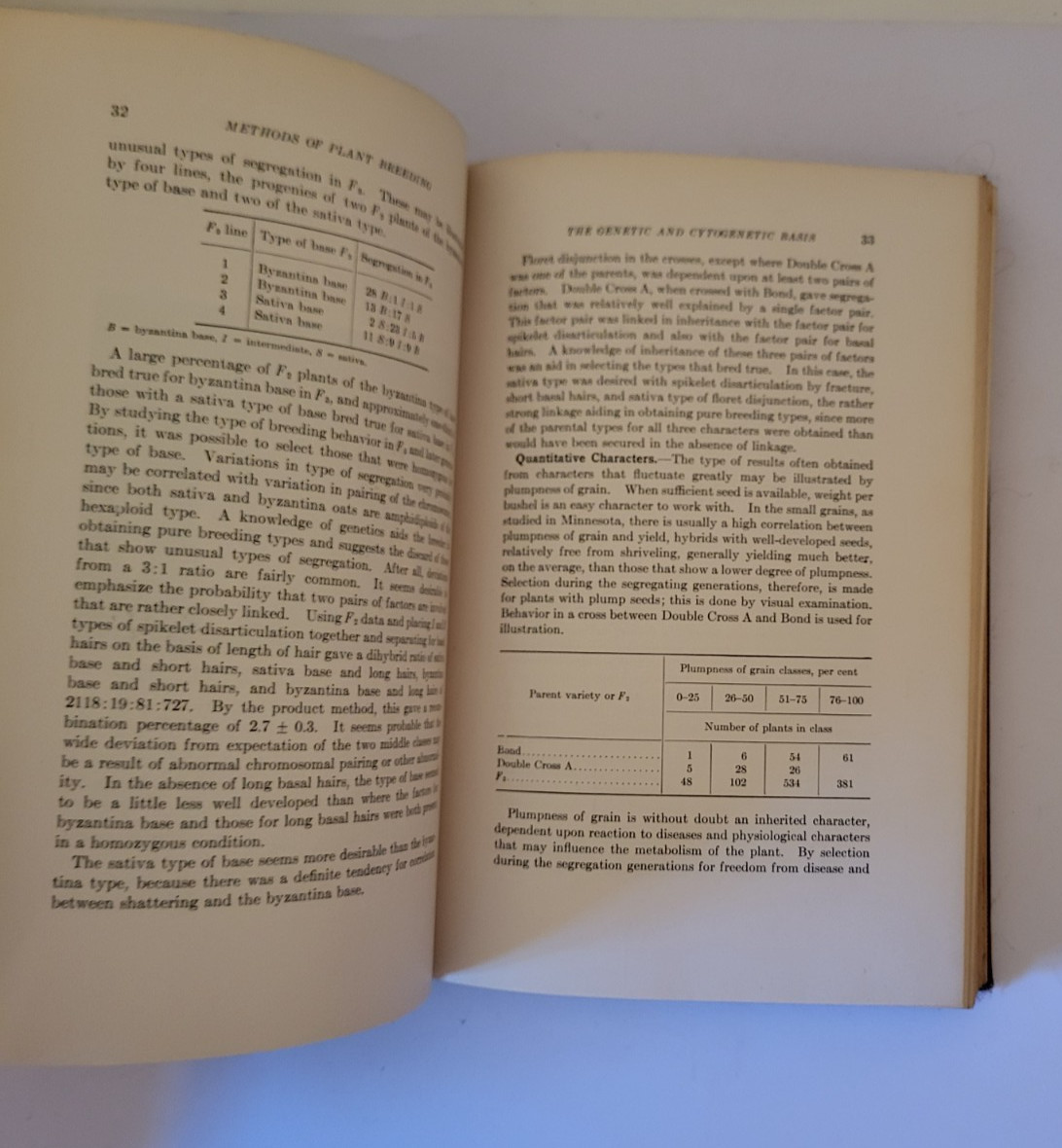 Methods of Plant Breeding by Hayes and Immer- First Edition (1942)