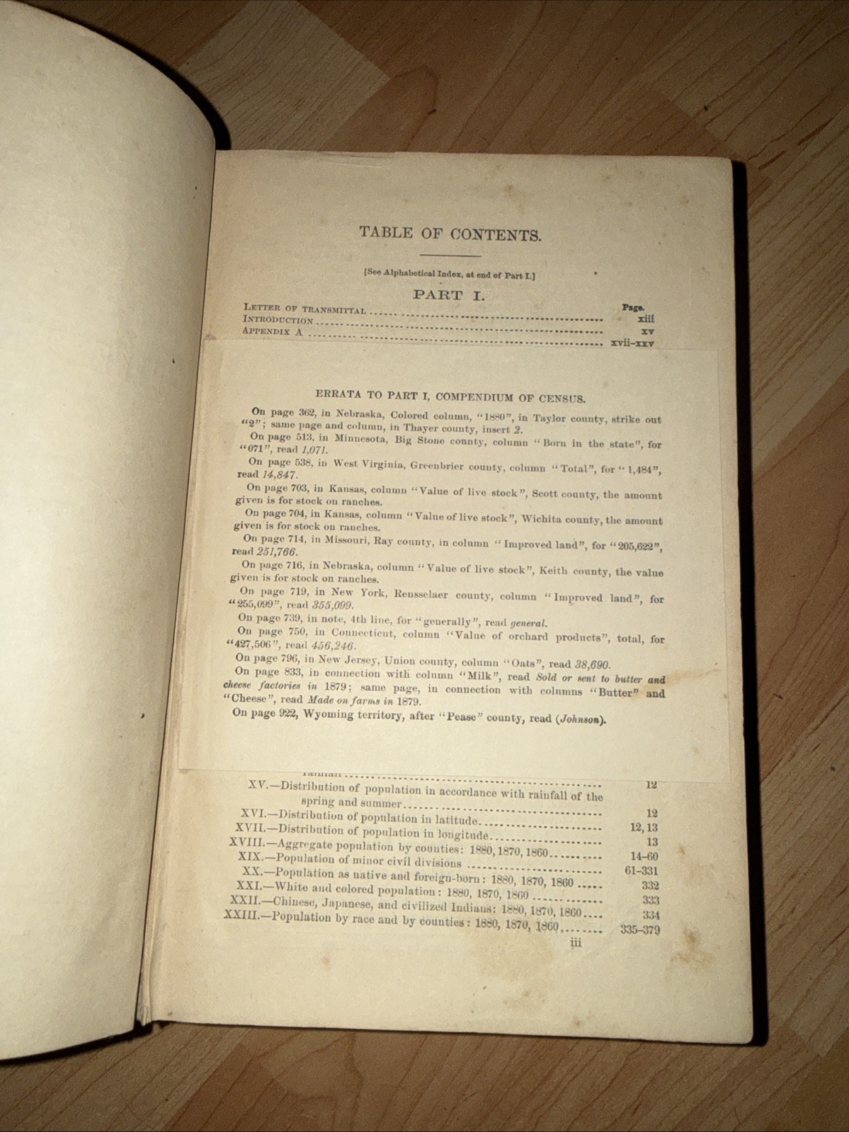 1883 Compendium Of The Tenth Census Of The United States Department Of Interior