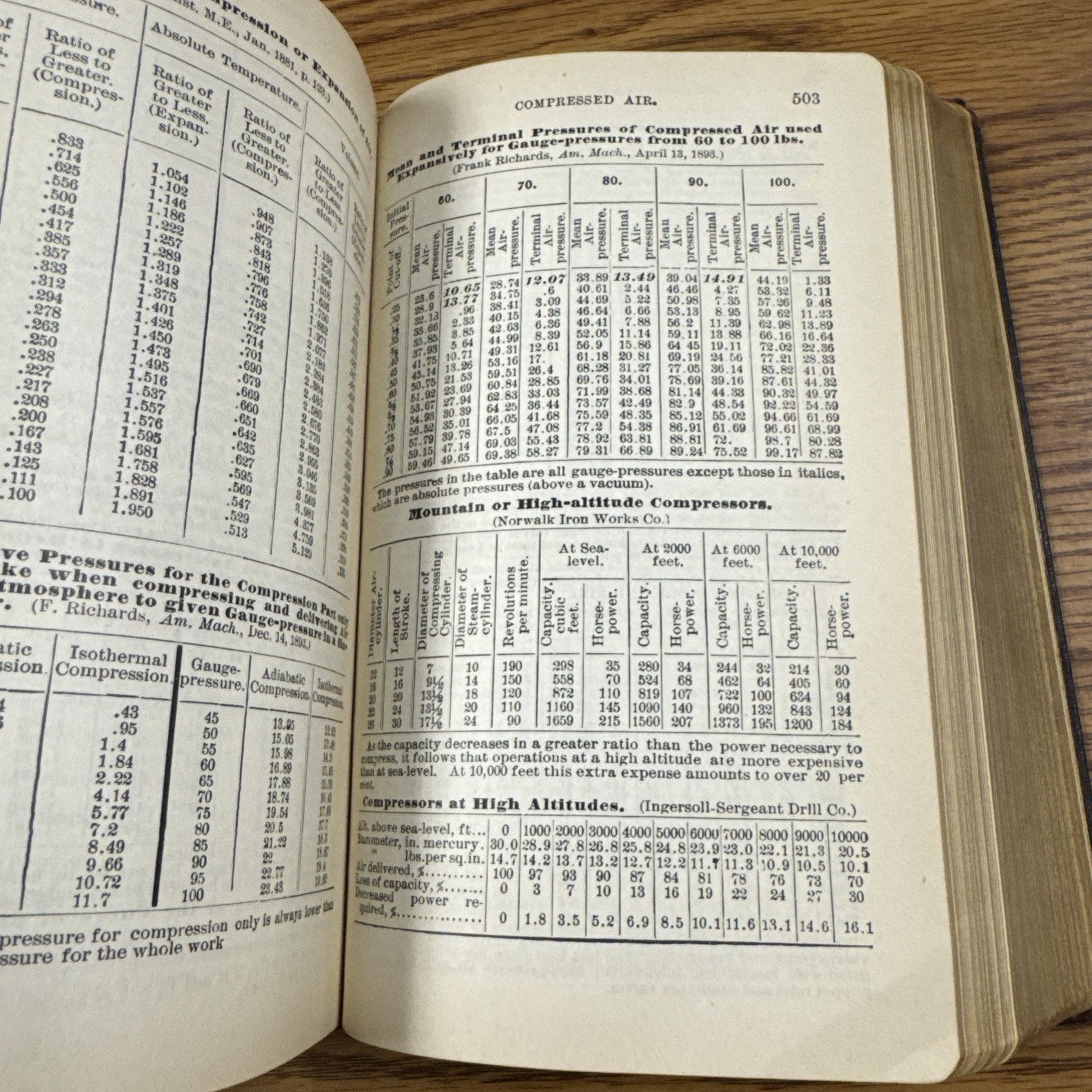 Kent’s Mechanical Engineers‘ Pocket-Book William Kent 1909 7th Edition
