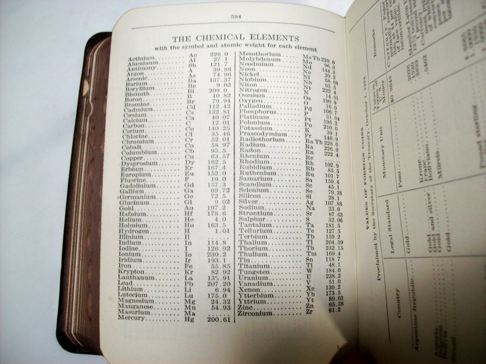 1925 THE NEW UNIVERSAL DICTIONARY JOHN C. WINSTON COMPANY LEATHER BOUND