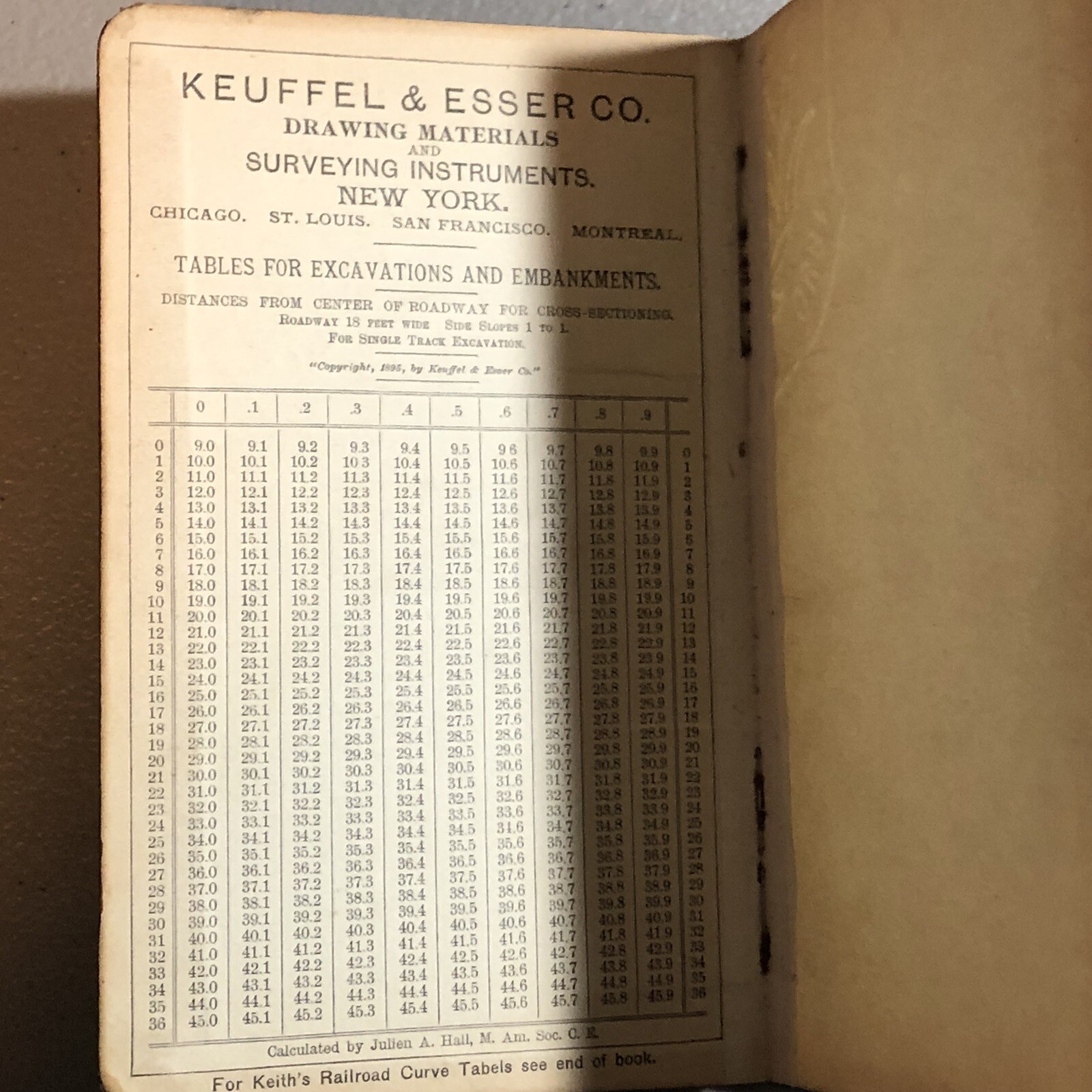 Leather Field Book #361 Engineering Railroad Notebook Keuffel & Esser Vtg