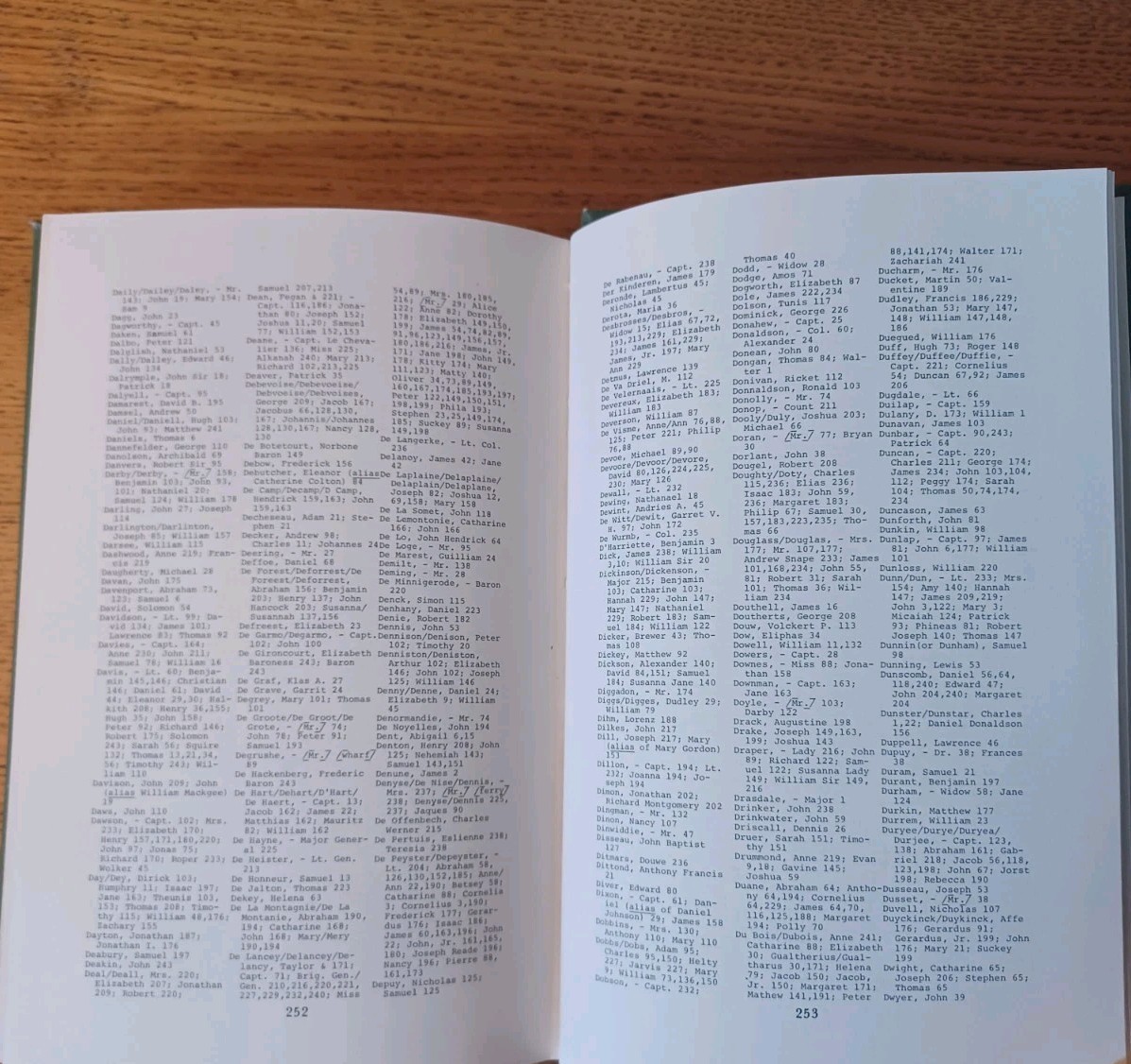 Genealogical Data from Colonial New York Newspapers Kenneth Scott HC 1977