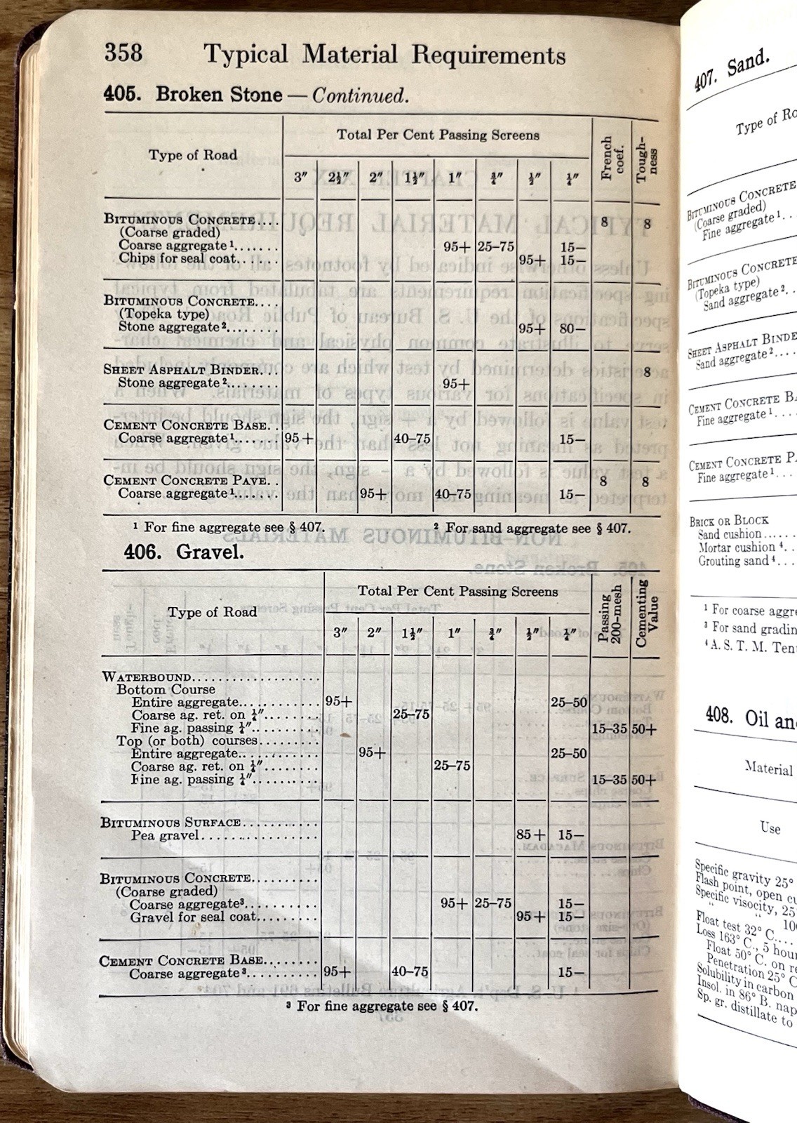 1919 Highway Inspectors Handbook Prevost Hubbard Civil Engineering Wiley