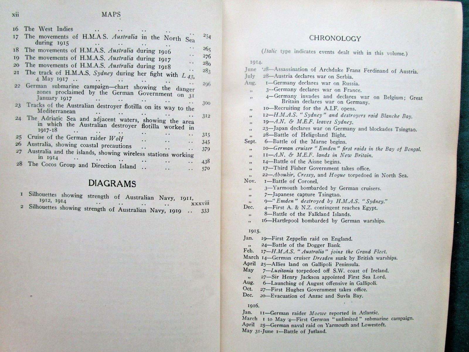Official History Australia in the War 1914-1918 Vol IX Royal Australian Navy