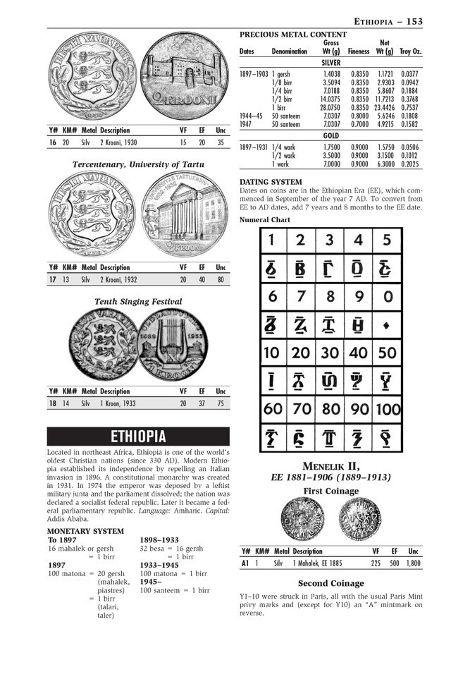 A Catalog of Modern World Coins 1850 – 1964 Whitman Price List 15th Edition New