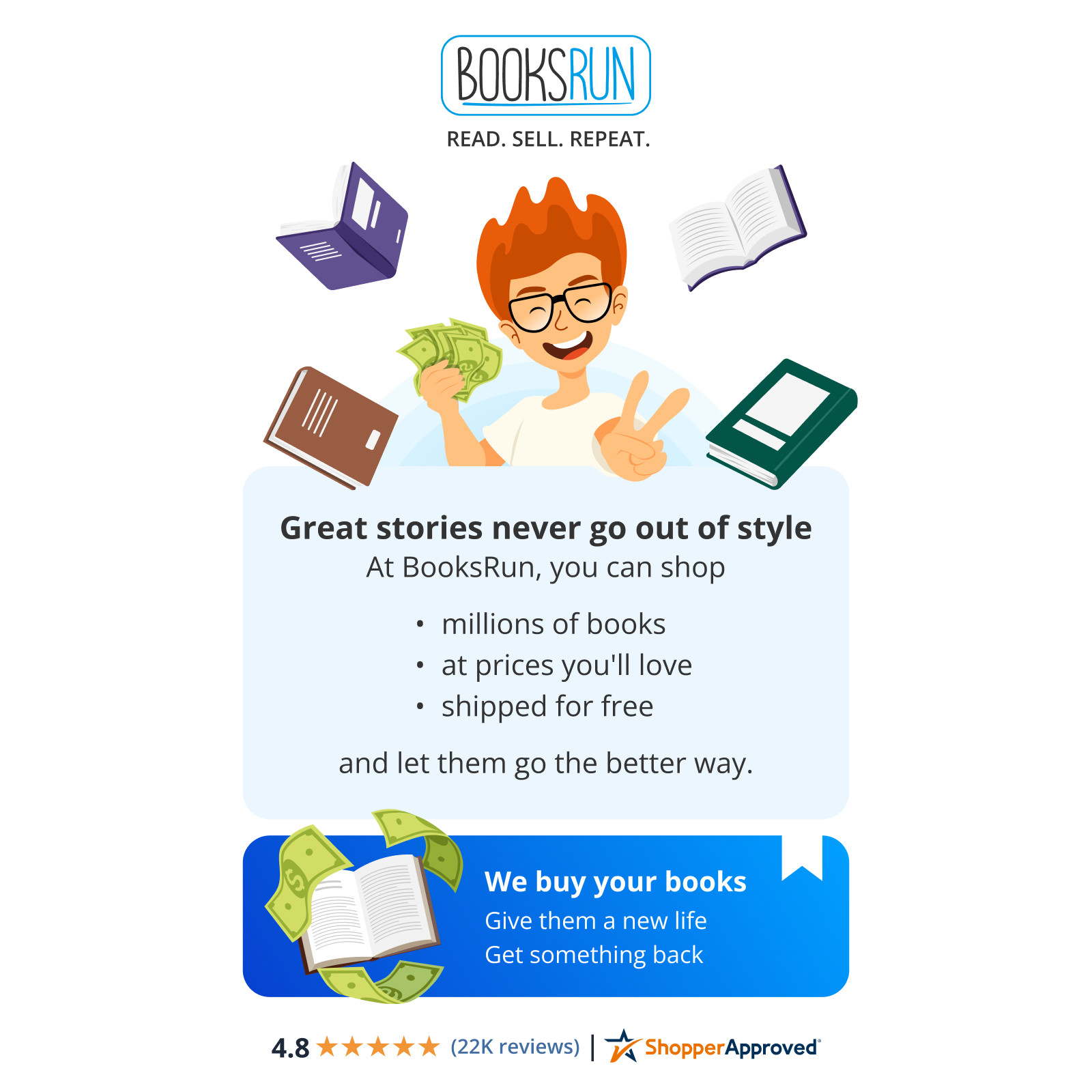 Wallace-Homestead Price Guide to – Paperback, by Miles Dori; Miller – Very Good