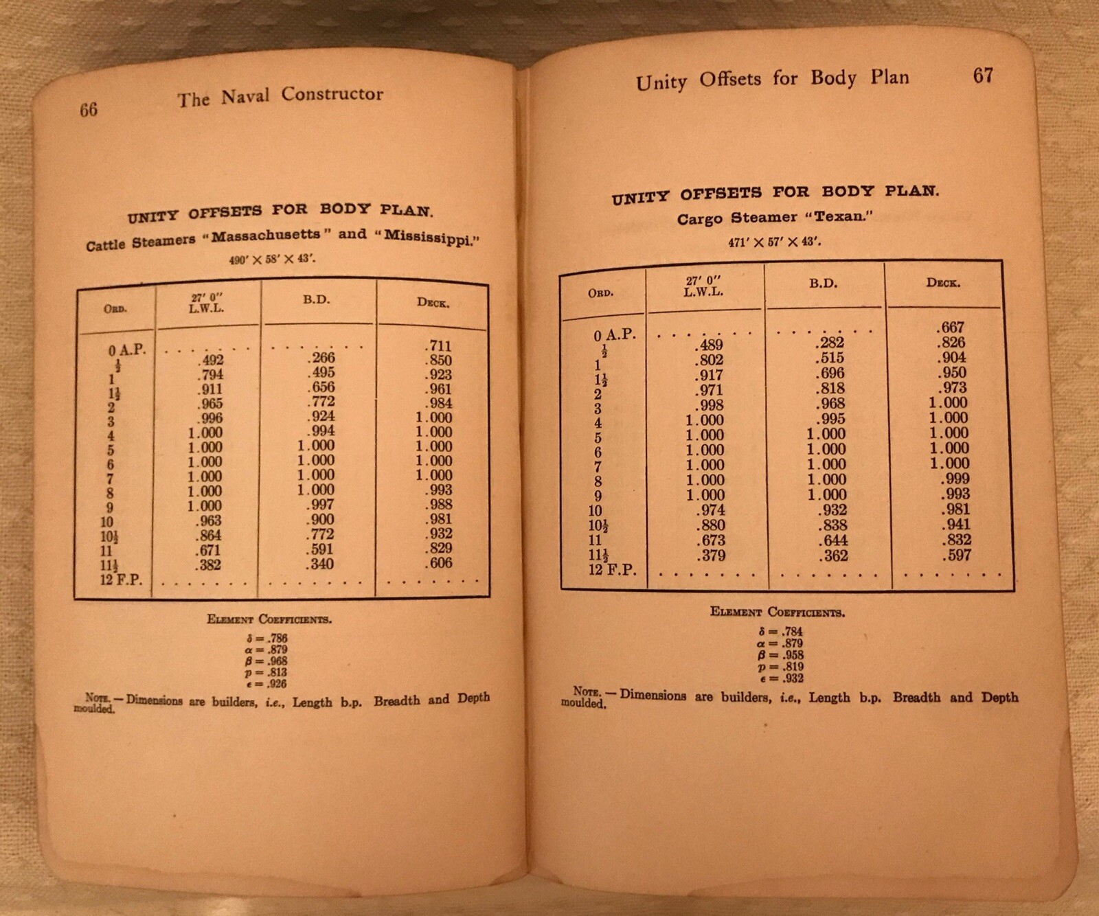 WWI WW1 Naval Constructor George Simpson USNRF Carpenter’s Mate New London CT