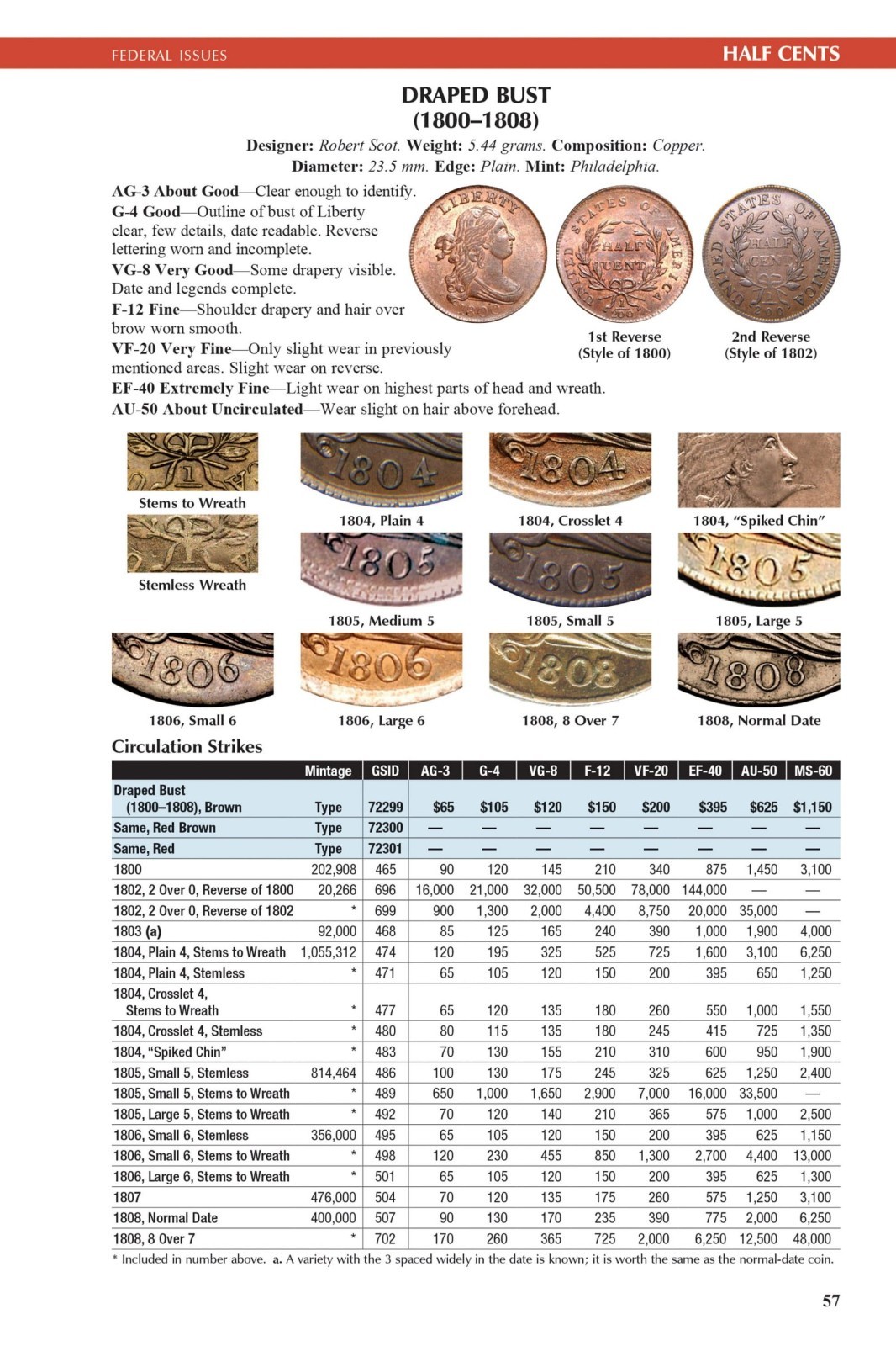 Red Book Guide of United States Coins 2027 Spiral Reference Catalog Whitman